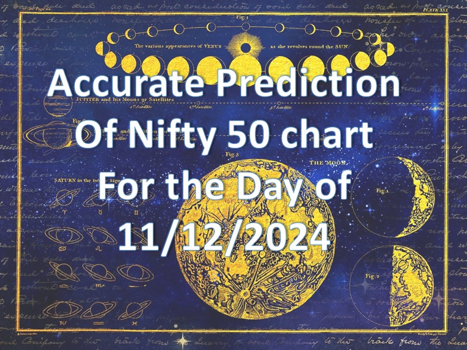 Exact chart prediction of Nifty 50 for 11th December 2024