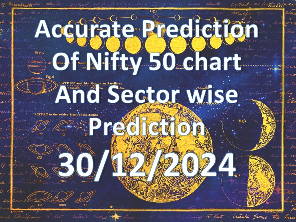 NIFTY 50 chart prediction and Sectorwise prediction for 30th December 2024