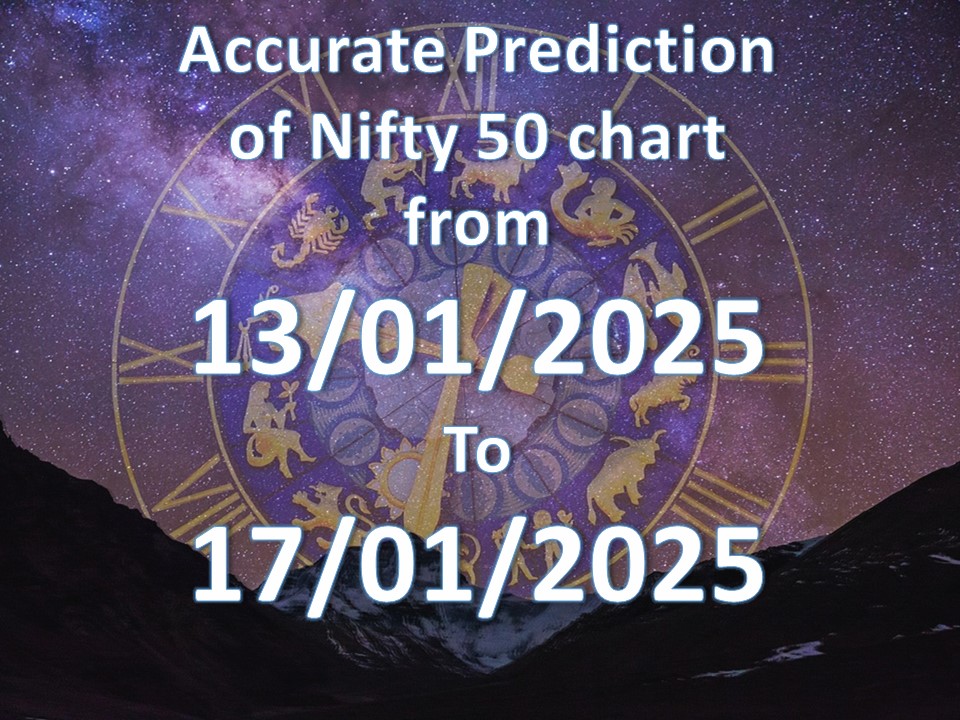 Accurate chart prediction of Nifty 50 for 3rd Week of January-25