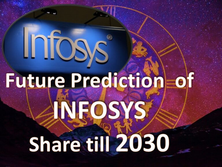 Future Prediction of Infosys Share Value Up to 2030 An Accurate Astrological Analysis Stock Lord