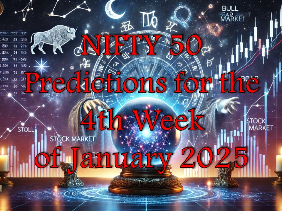 Accurate chart prediction of Nifty 50 for 4th Week of January-25