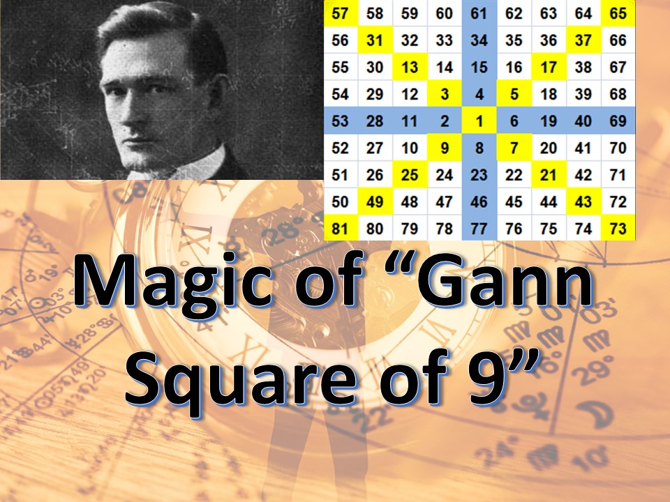 Comprehensive Guide to the Gann Square of 9