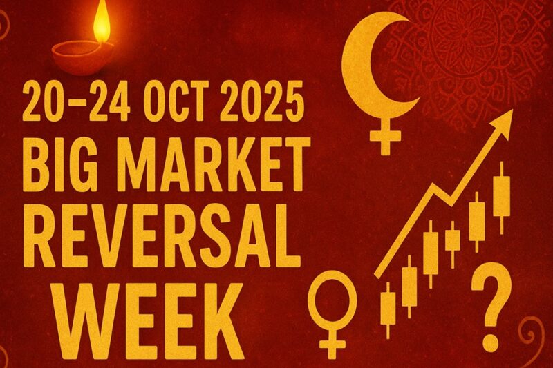 Weekly Astro-Technical Stock Market Outlook (20th – 24th October 2025)